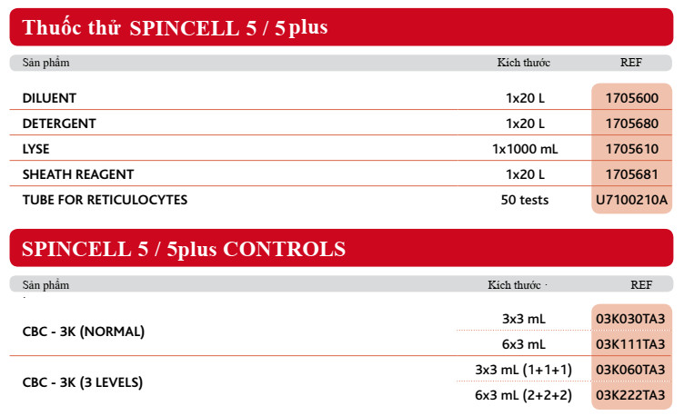 Bảng hóa chất và control sử dụng cho máy xét nghiệm huyết học Spincell 5plus